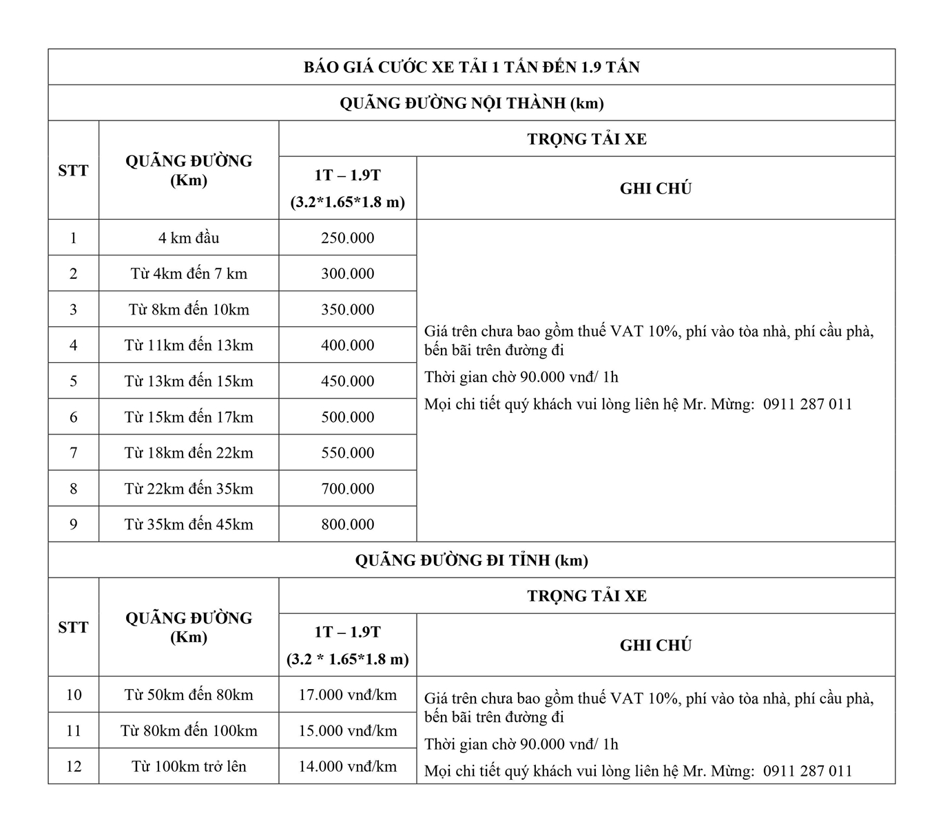 BÁO GIÁ CƯỚC XE TẢI 1.25 TẤN THÁNG 2 NĂM 2023 Ở HÀ NỘI